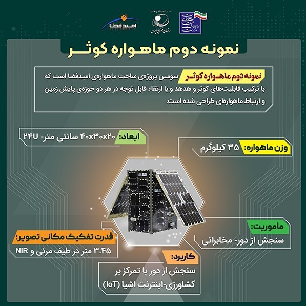 ماهواره کوثر 1.5؛ جهش بخش خصوصی ایران در پایش زمین و ارتباطات فضایی ماهواره ,