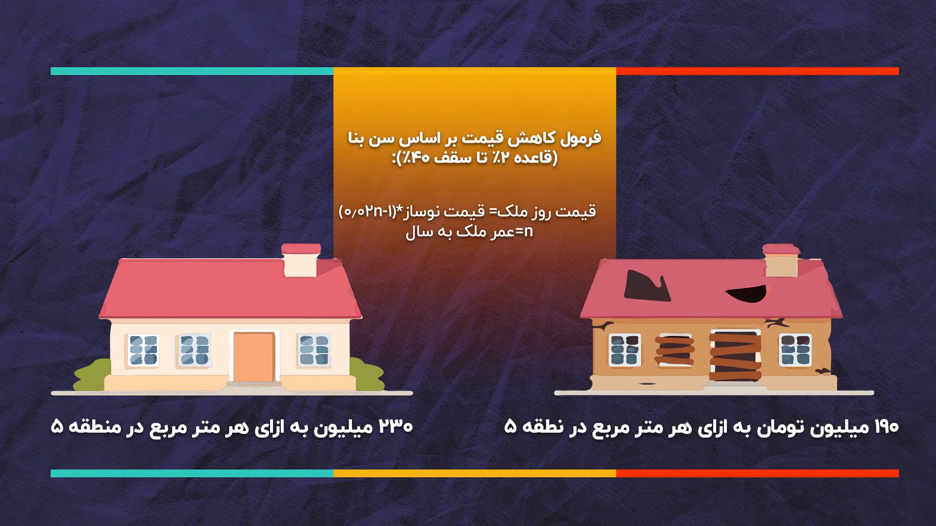 راز ماندگاری اکباتان کاهش قیمت مسکن