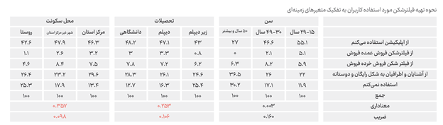 بیش از ۱۵۰۰ ساعت از قطع بیکیفیتترین اینترنت جهان میگذرد بیش از ۱۵۰۰ ساعت از قطع بیکیفیتترین اینترنت جهان میگذرد