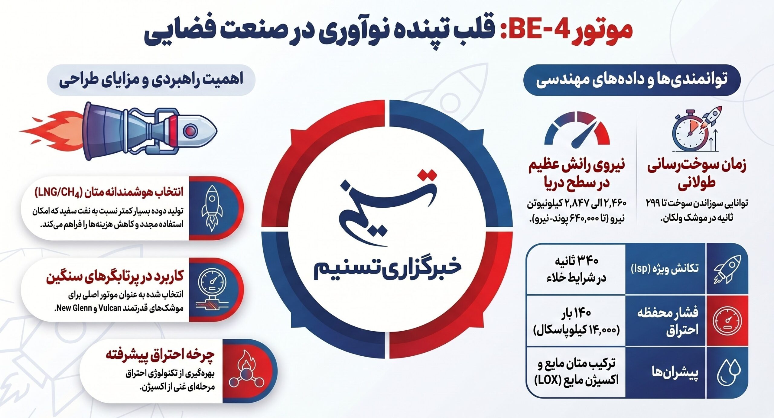 تبعات سنگین انفجار نیوگلن؛ شوک به آمازون، فرصت استارلینک ناسا , اخبار هوا و فضا ,