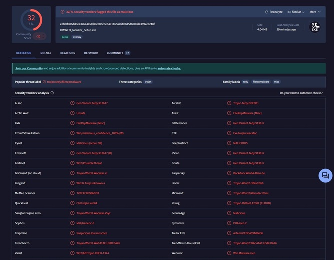 هشدار به متخصصان سختافزار: حمله بدافزاری به سرورهای CPU-Z و HWMonitor CPUZ-Virustotal.jpg