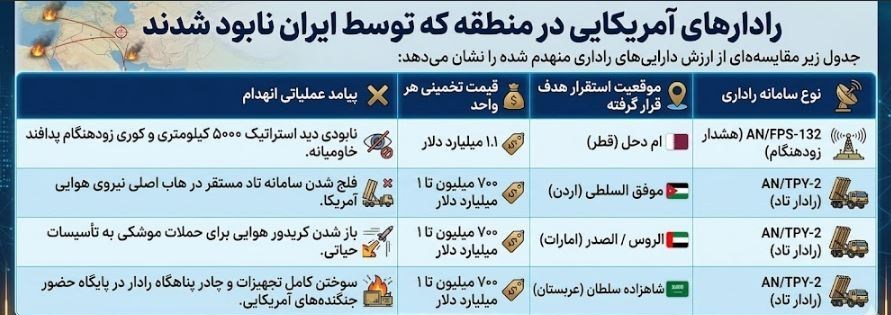 چگونه میتوان ایستگاههای استارلینک را بهراحتی فلج کرد؟ استارلینک , جنگ آمریکا و رژیم صهیونیستی علیه ایران ,
