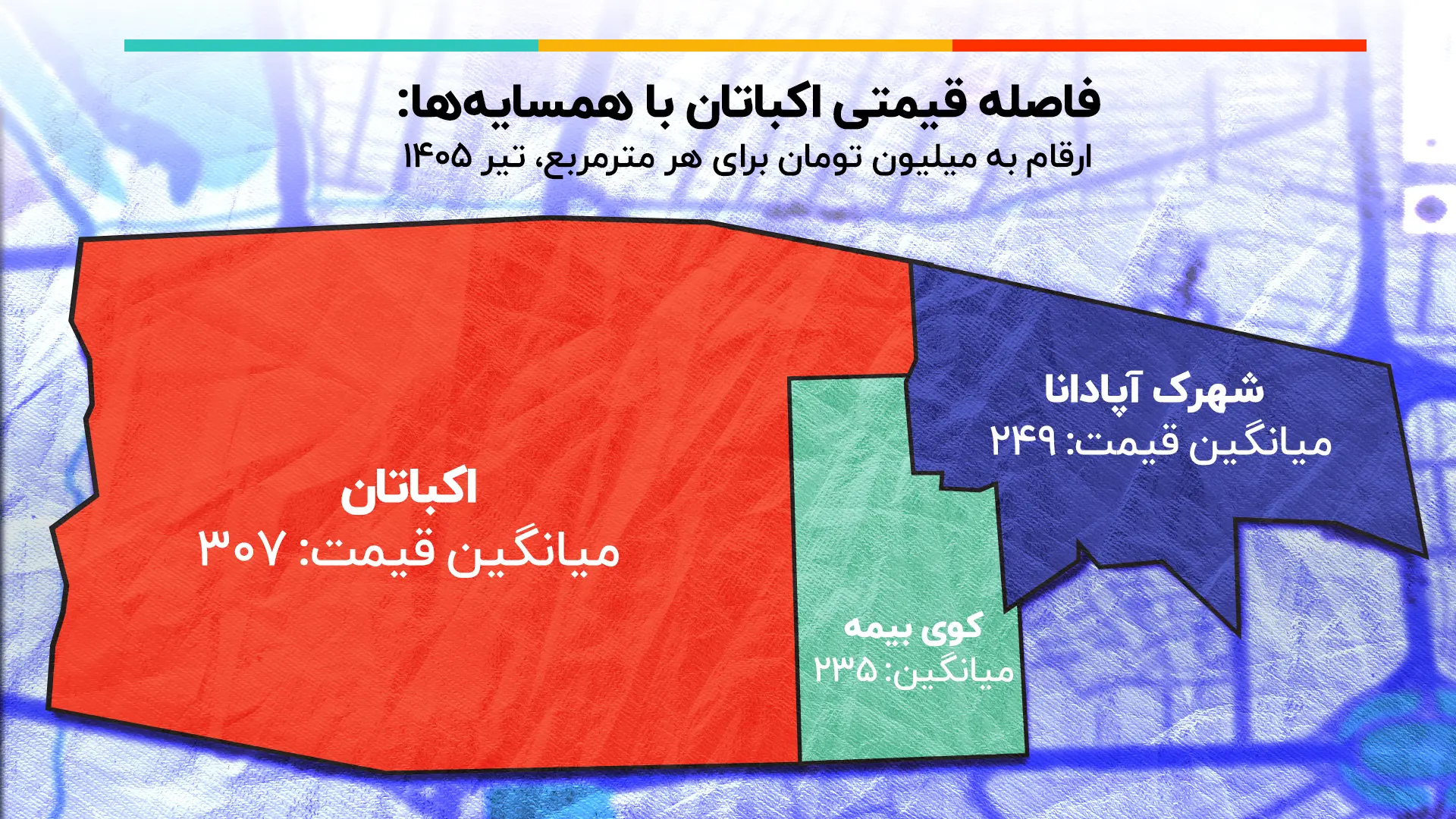 اکباتان پیر شد اما ارزان نشد؛ مقایسه رشد قیمت مسکن در شهرک اکباتان و محله های اطراف میانگین قیمت copy