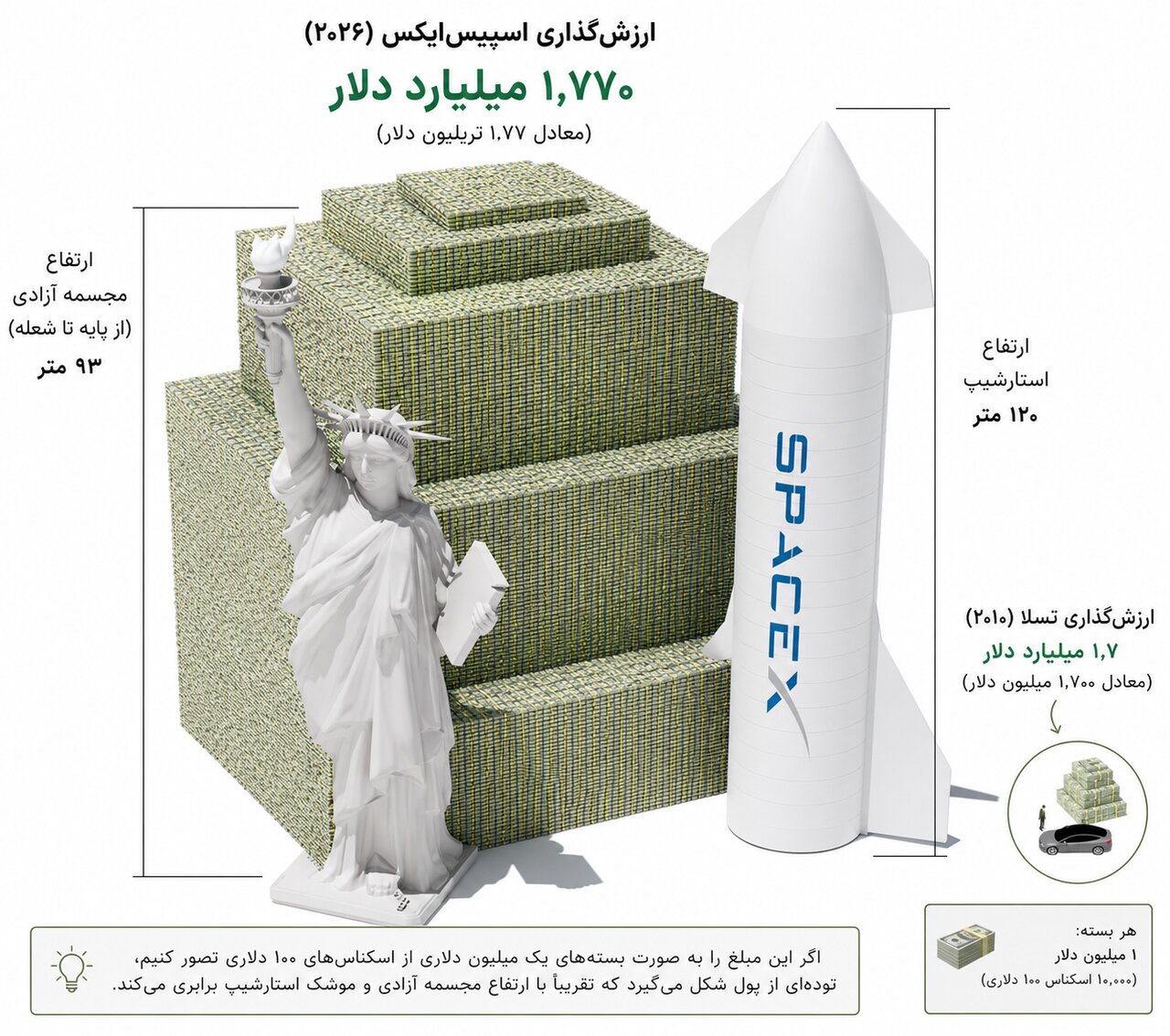 مردی که از یک کشور بیشتر پول دارد اندازه باورنکردنی یک تریلیون / رقم دارایی ایلان ماسک واقعاً چقدر بزرگ است؟