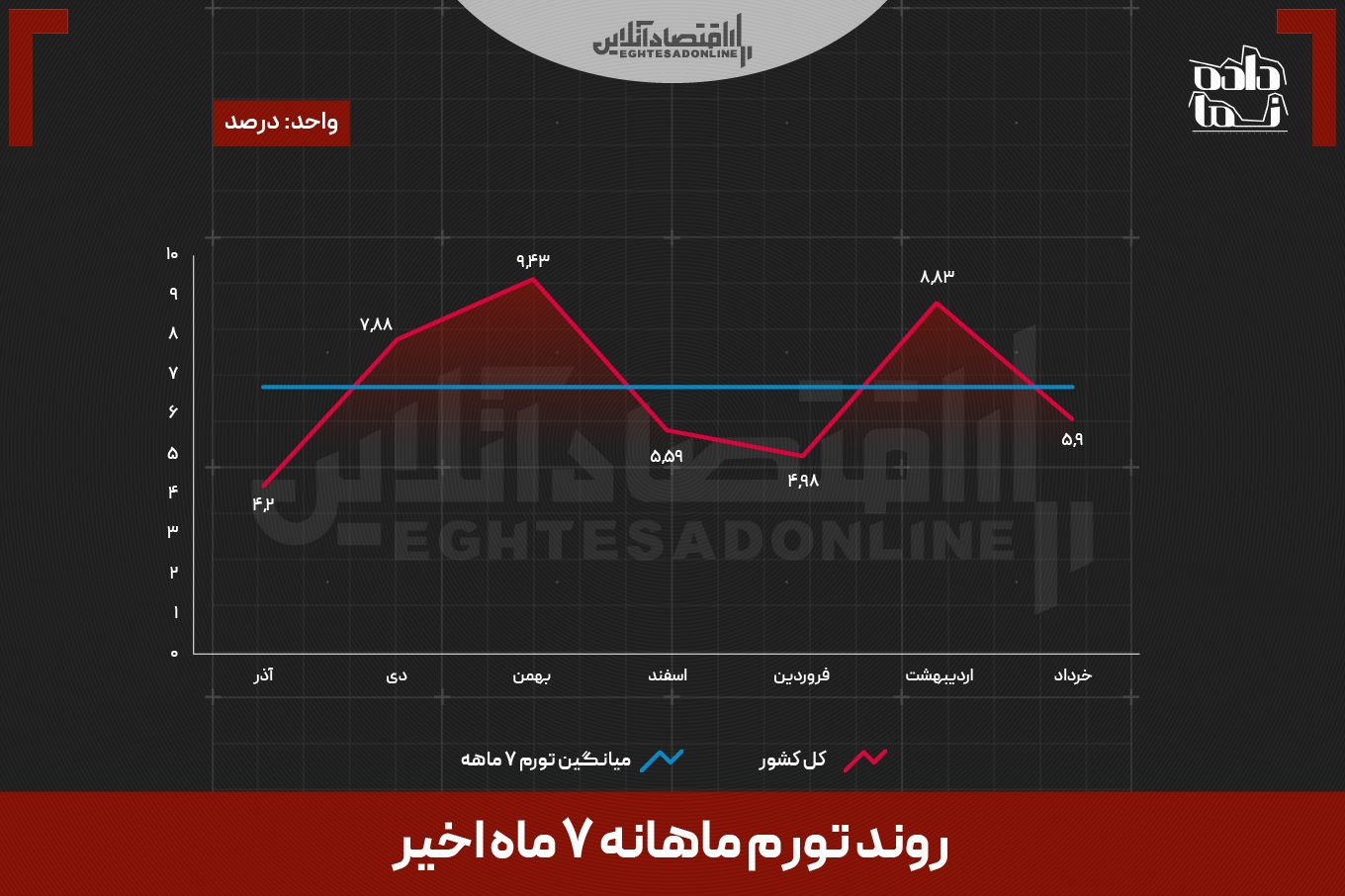 از اعتراضات تا جنگ | نقشه تورم استانی ۷ ماه پرتنش در ایران از اعتراضات تا جنگ | نقشه تورم استانی ۷ ماه پرتنش در ایران