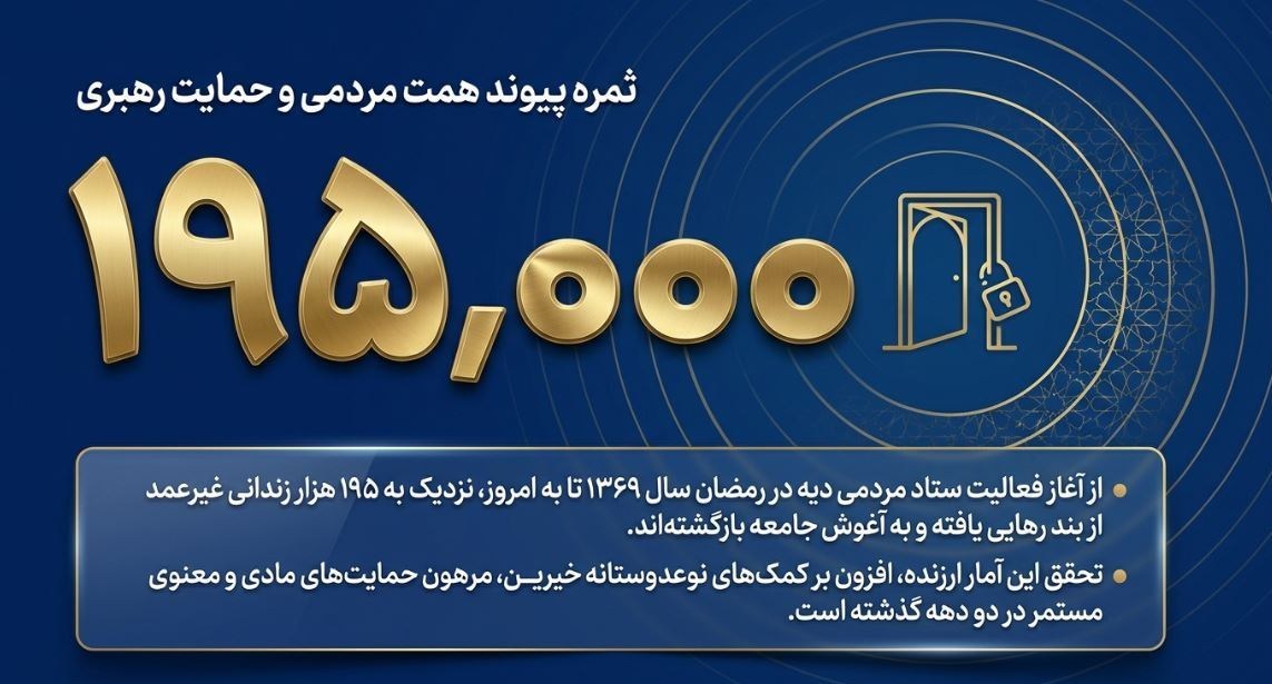 جریانسازی همدلی؛ واکاوی حمایت امام شهید از آزادی زندانیان نیازمند امام شهید , شهید امام خامنه ای (ره) , ستاد مردمی رسیدگی به امور دیه و کمک به زندانیان نیازمند | ستاد دیه ,