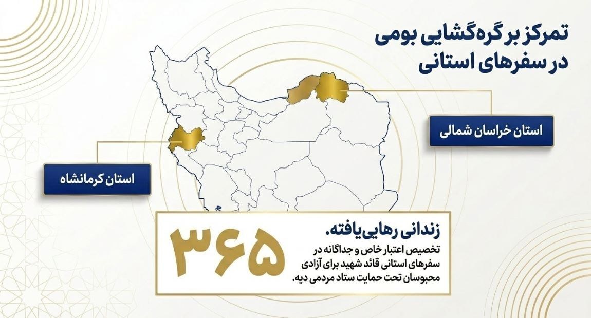 جریانسازی همدلی؛ واکاوی حمایت امام شهید از آزادی زندانیان نیازمند امام شهید , شهید امام خامنه ای (ره) , ستاد مردمی رسیدگی به امور دیه و کمک به زندانیان نیازمند | ستاد دیه ,