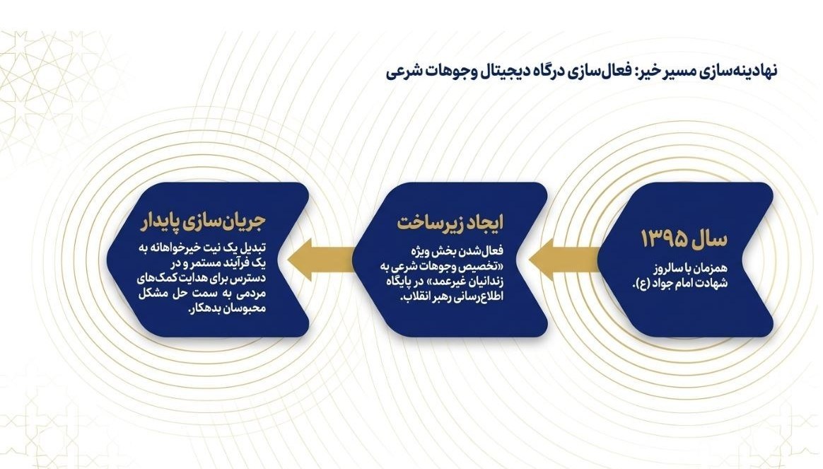 جریانسازی همدلی؛ واکاوی حمایت امام شهید از آزادی زندانیان نیازمند امام شهید , شهید امام خامنه ای (ره) , ستاد مردمی رسیدگی به امور دیه و کمک به زندانیان نیازمند | ستاد دیه ,