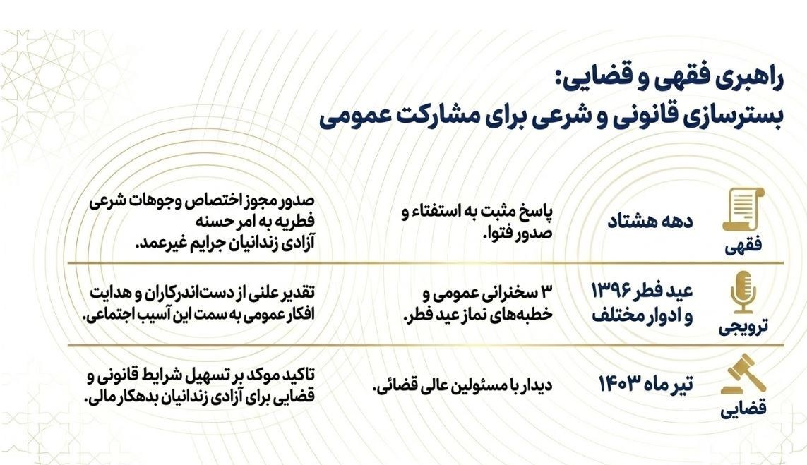 جریانسازی همدلی؛ واکاوی حمایت امام شهید از آزادی زندانیان نیازمند امام شهید , شهید امام خامنه ای (ره) , ستاد مردمی رسیدگی به امور دیه و کمک به زندانیان نیازمند | ستاد دیه ,