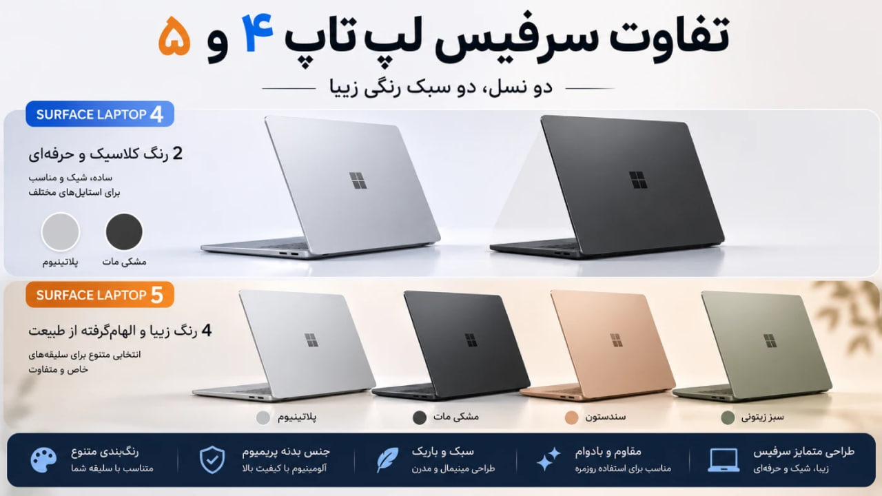 تفاوت سرفیس لپ تاپ ۴ و ۵؛ مقایسه کامل با سرفیس لپ تاپ ۵ فرق سرفیس لپ تاپ ۳ با ۴