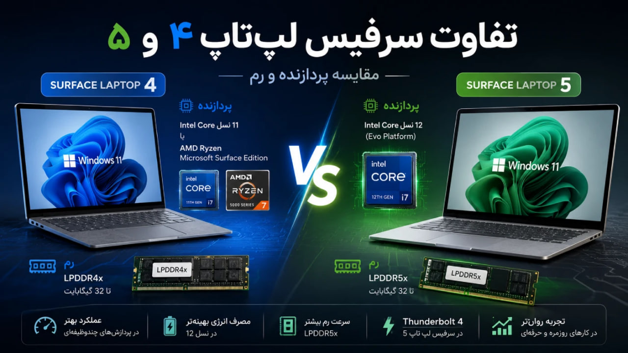 تفاوت سرفیس لپ تاپ ۴ و ۵؛ مقایسه کامل با سرفیس لپ تاپ ۵ مقایسه سرفیس لپ تاپ ۳ و ۴
