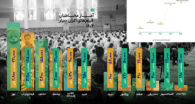 انیمیشنها در اکران سیار پیشتاز شدند انیمیشنها در اکران سیار پیشتاز شدند